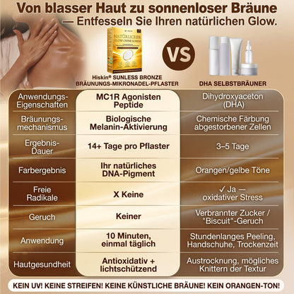 Offizieller Shop | ☀️☀️ Hiskin® Sunless Instant Bronze Tanning Microneedle Patch 🇩🇪  (Nur einmal täglich anwenden)  ✨ Sichtbar bronzene Bräune in nur 7 Tagen  ✅ Keine UV-Strahlung, kein Orangestich, keine Streifenbildung, kein DHA, kein Aufwand.